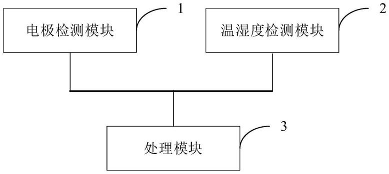 车载检测设备的密封性检测方法及装置与流程