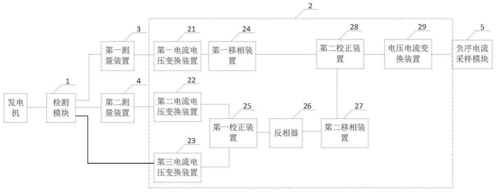 一种具有零序电流补偿功能的负序电流检测装置的制作方法