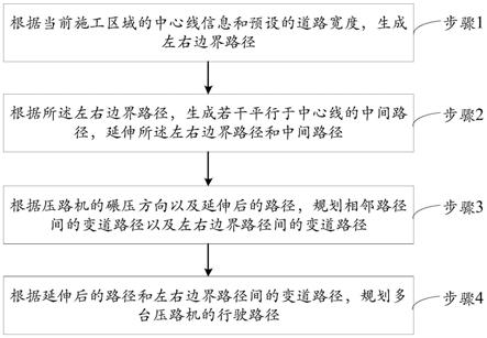 一种压路机多机作业的路径规划方法及系统与流程