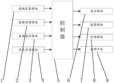 一种风电场环境数据监测装置