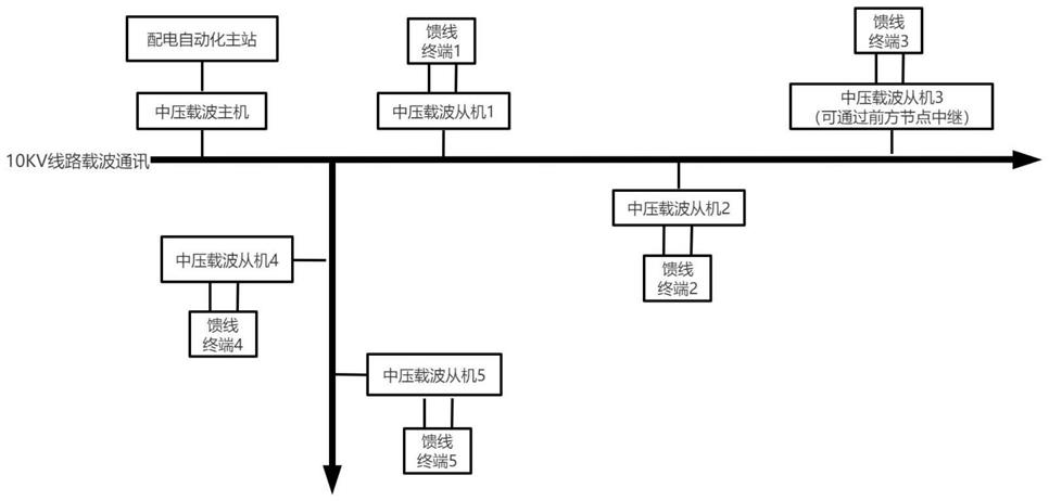 一种中压载波馈线故障检测系统的制作方法