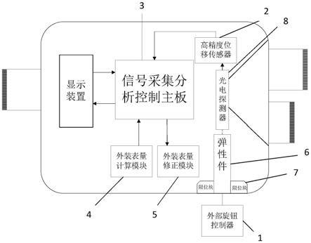 一种基于光电瞄具的外装表结构及测试方法