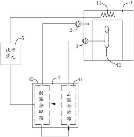 一种测控分离的高温炉温控系统的制作方法