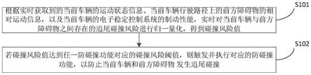 一种防追尾碰撞的方法、装置、电子设备和存储介质与流程