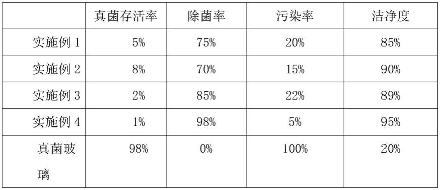 一种植物萃取型异味消除的消毒液的制作方法