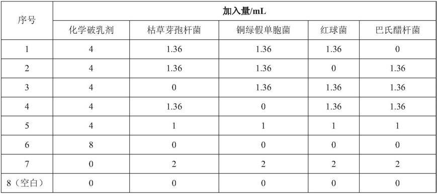 高效复合微生物破乳剂及其应用的制作方法