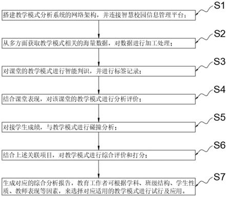 一种基于大数据的教学模式分析方法与流程