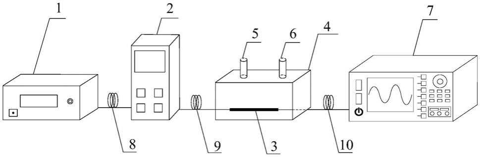 一种测量甲醛和苯的双侧抛PCF-SPR气体传感器的制作方法