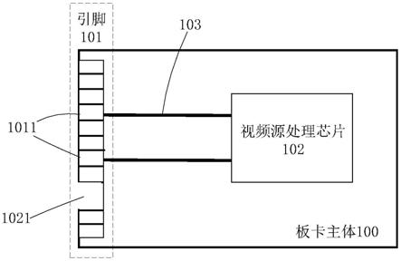 视频传输板卡及视频传输系统的制作方法