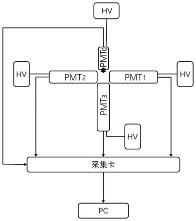 一种数字化反符合多路互为起始正电子湮没寿命谱仪