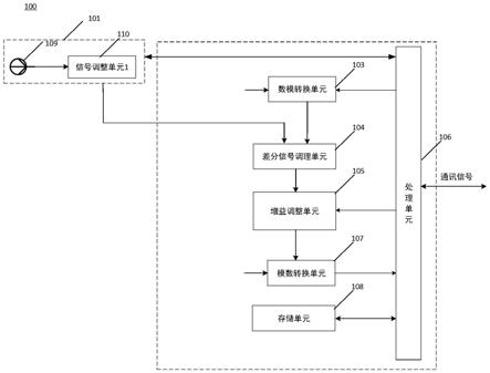 一种信号处理装置及其方法与流程