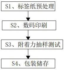 一种基于数码技术的防伪标签银浆印刷方法与流程