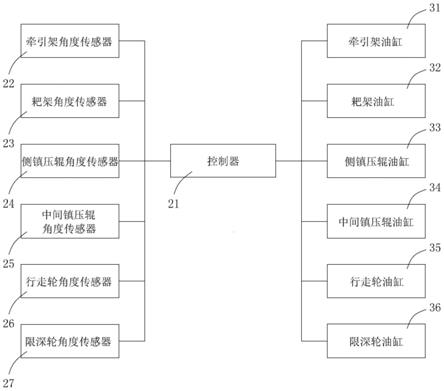 圆盘耙的运输和作业智能化切换控制系统及圆盘耙的制作方法