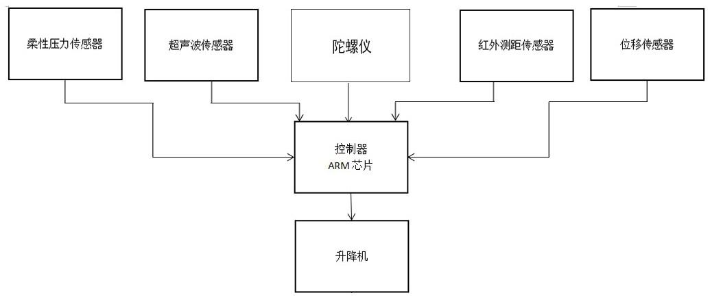 基于多传感器融合的主动悬挂装置的制作方法