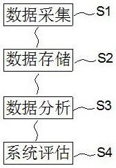 一种配煤掺烧优化方法与流程