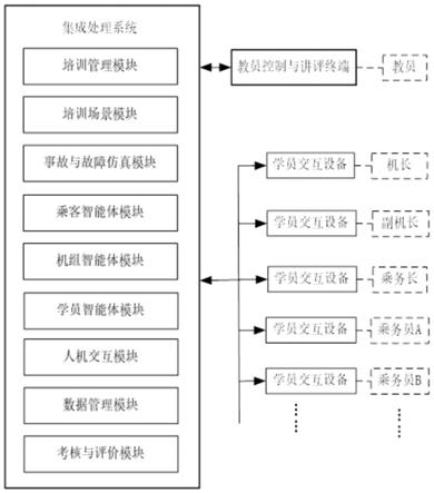 一种飞机应急撤离培训系统的制作方法