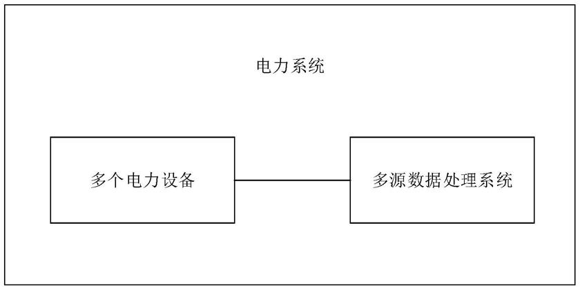 一种多源数据处理系统及方法与流程