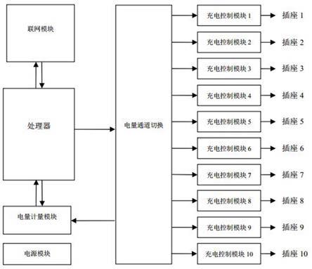 微信支付宝刷卡三合一智能电车充电桩的制作方法