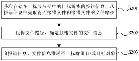 报错信息的处理方法、装置、服务器和可读存储介质与流程