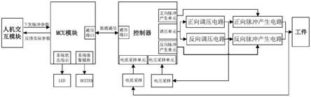 一种小功率高精度脉冲电镀电源的制作方法