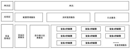 一种卫星地面站设备监控管理架构、方法及系统与流程