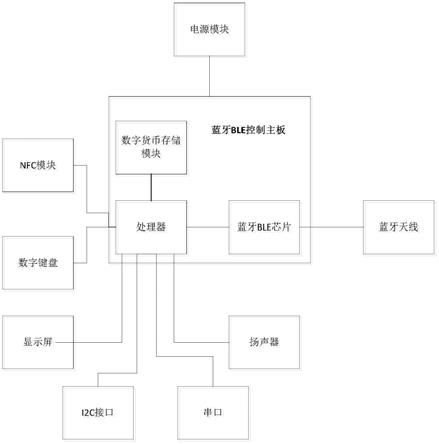 一种用于数字货币收款的蓝牙BLE收款设备的制作方法