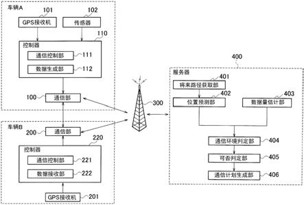 信息处理装置、信息处理方法以及服务器与流程