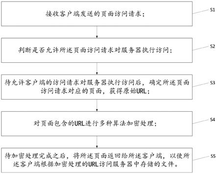 客户端服务器传输URL加密方法与流程