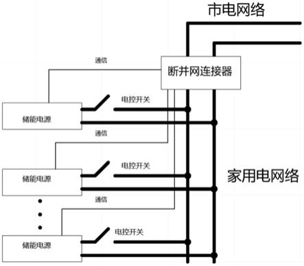 一种基于储能电源的快速充电和并网连接装置及其工作方法与流程