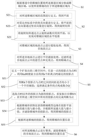 一种基于激光雷达的赛道中锥桶信息的提取方法及系统