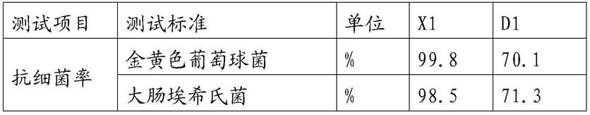 一种抗菌剂的制备方法与流程