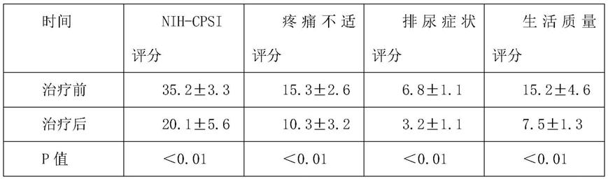 用于治疗前列腺炎或前列腺增生的药物