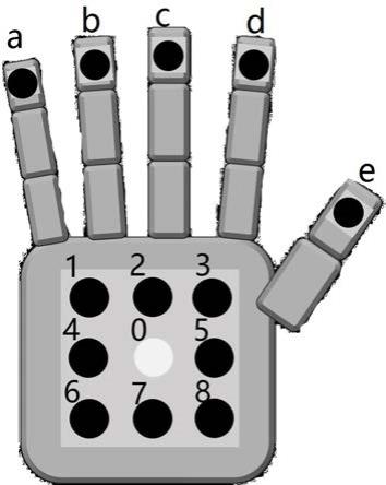 一种用于机械手感知的柔性传感阵列及其制备和应用方法与流程