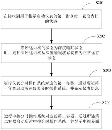 仪表启动方法、装置、设备、存储介质及程序产品与流程