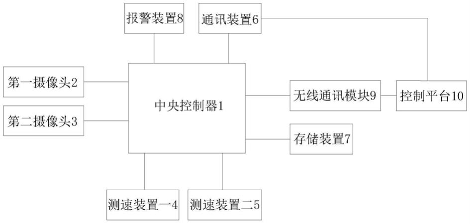 一种基于毫米波雷达的测速装置的制作方法