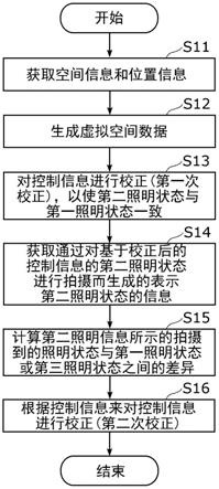 照明控制系统的制作方法