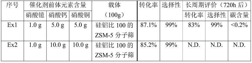 用于合成6-氨基己腈的催化剂、其制备方法以及使用其合成6-氨基己腈的方法与流程