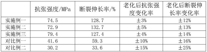 一种辐照交联橡胶基阻燃电缆及其制备方法与流程