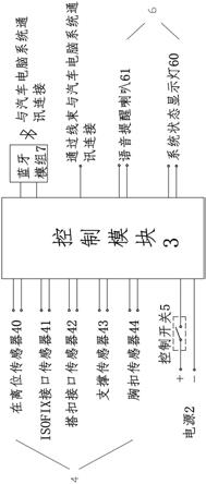 一种智能化汽车儿童安全座椅探测报警系统的制作方法