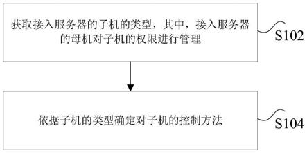 子母机的控制方法及装置、子母机系统与流程