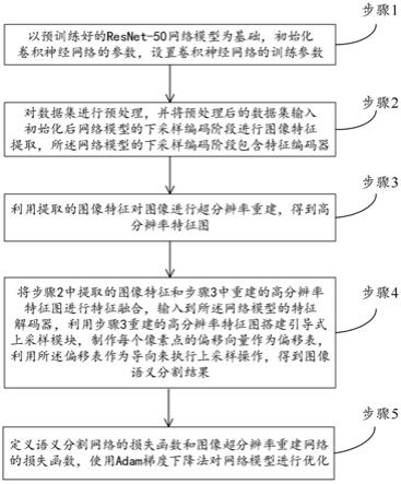 一种融合图像超分辨率重建的图像语义分割方法