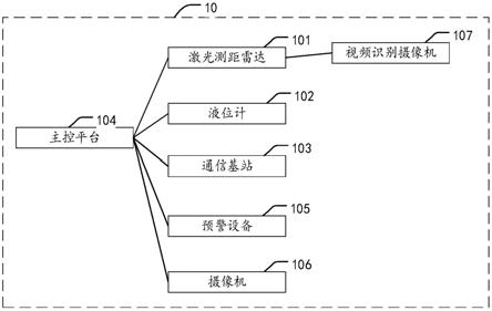 跨海桥梁桥区船舶通航预警监测系统的制作方法