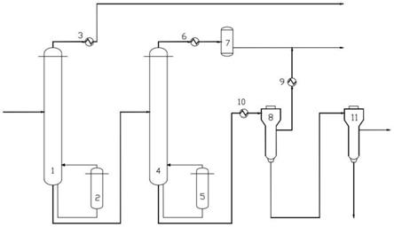 一种六亚甲基二异氰酸酯光化液的精制方法与流程