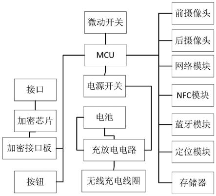 一种电子钱包及其电子钱包系统的制作方法