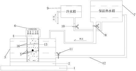 一种岩石试样单轴抗压降温试验装置的制作方法