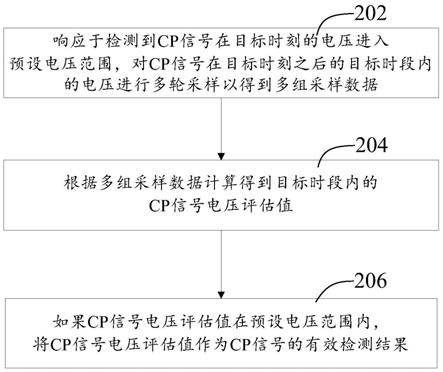 充电桩CP信号的电压检测方法及装置与流程