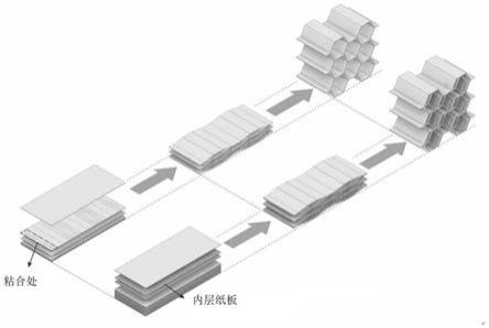 一种高强度的蜂窝纸板及其粘合方法