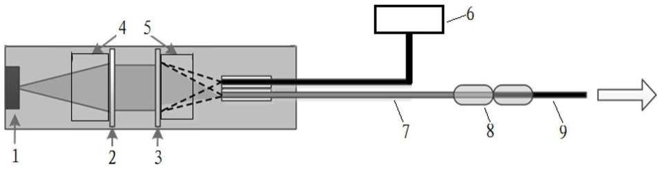 一种基于可饱和吸收体的高重频全保偏掺铒光纤激光器的制作方法