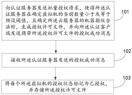 认证方法、服务器及系统与流程