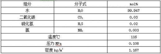 一种含酸性不凝气的低品位蒸汽综合回收利用技术的制作方法